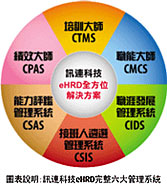 訊連科技eHRD完整六大管理系統