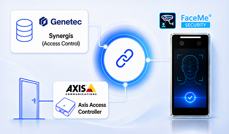 Watch up to 9 cameras live with a real-time face-event panel. Add-On