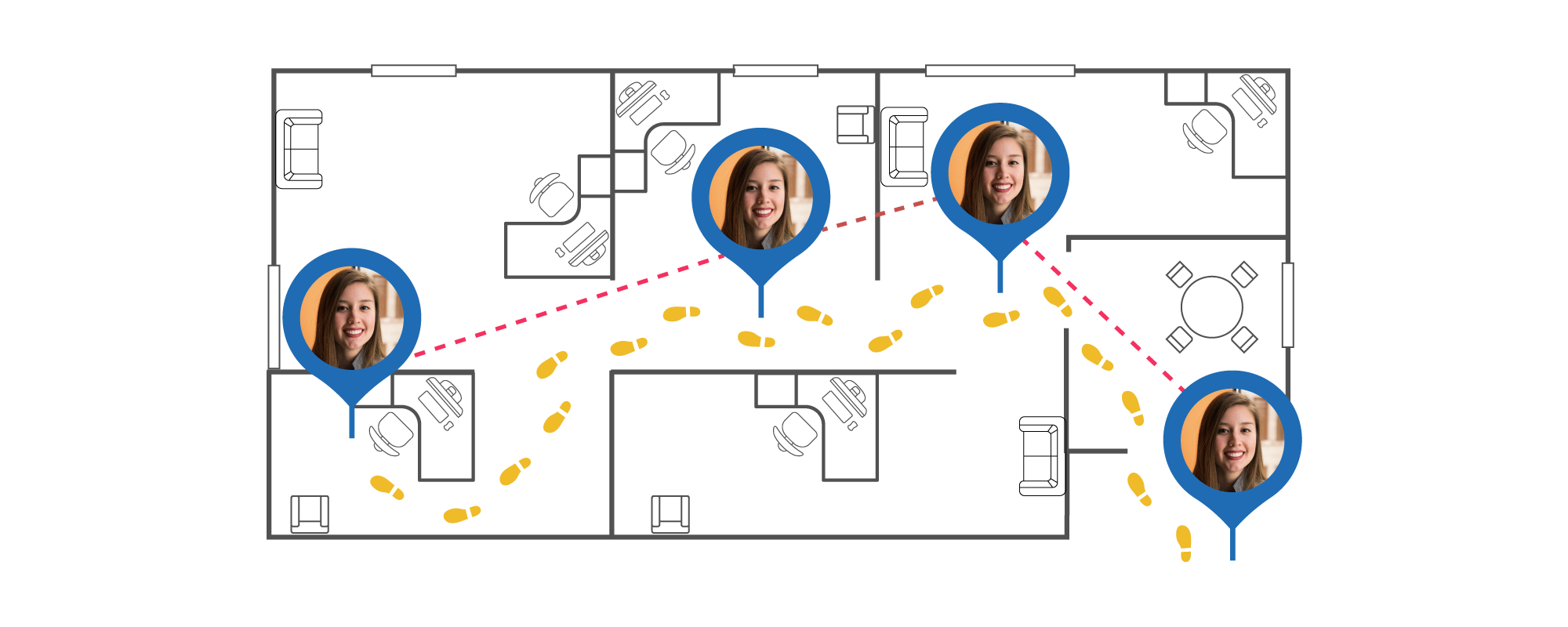 結合人臉識別和Genetec的視覺追蹤 (Visual Tracking)技術，可以查看個別對象的時間序和路徑，從而增強安全管理。